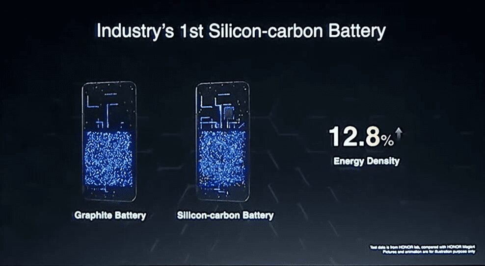 Honor Introduces World’s First Silicon-Carbon Battery At MWC 2023