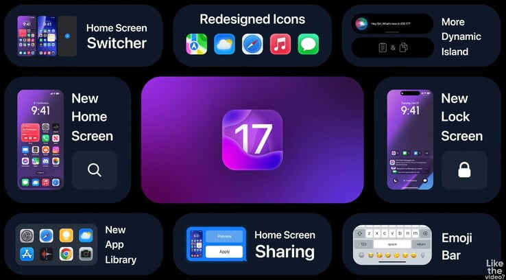 The New iOS 17 A Comprehensive Overview Of The Key Features