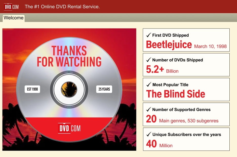 End of an Era Netflix Says Goodbye to Its DVD Business