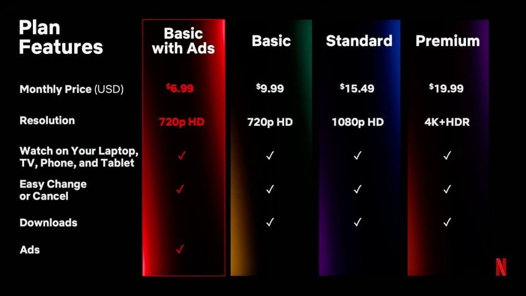 What You Need To Know About Netflix Basic Plan With Ads On Apple Tv